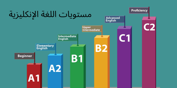 اللغة الإنجليزية - مستوى مبتدىء